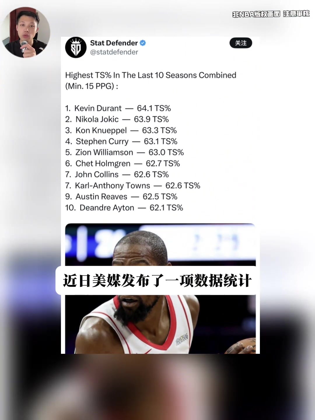 杜兰特名列第一!美媒晒过去十个赛季真实命中率排名前十球员榜单